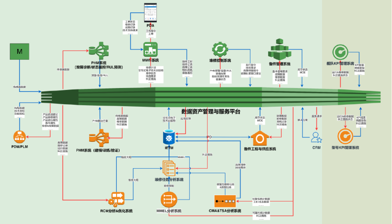 数字化解决方案